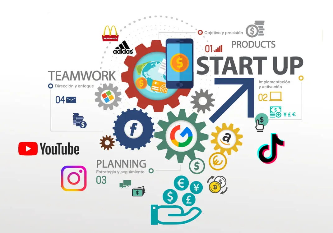Digital marketing agency in delhi adzorra