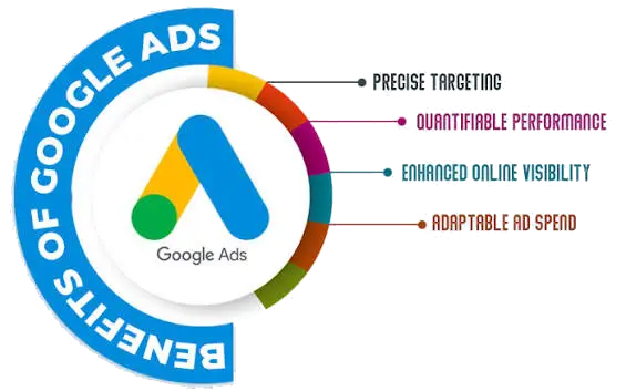 digital marketing agency in delhi